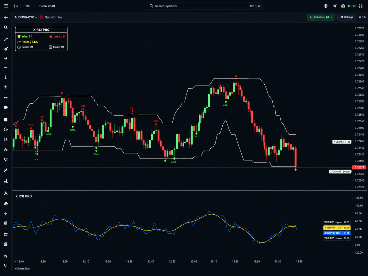 XCharts trading chart preview