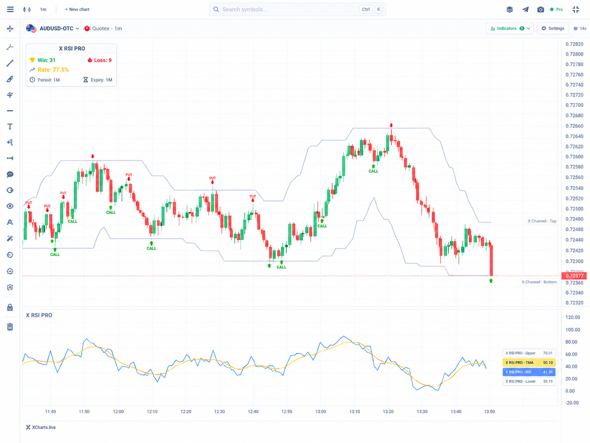 XCharts trading chart preview
