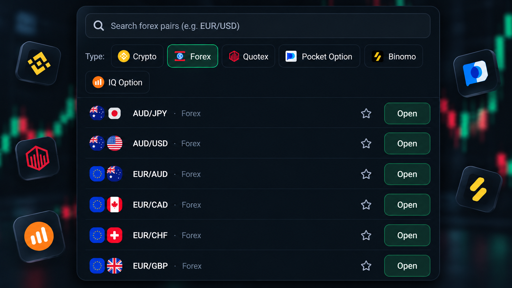 Choose Your Broker visualization