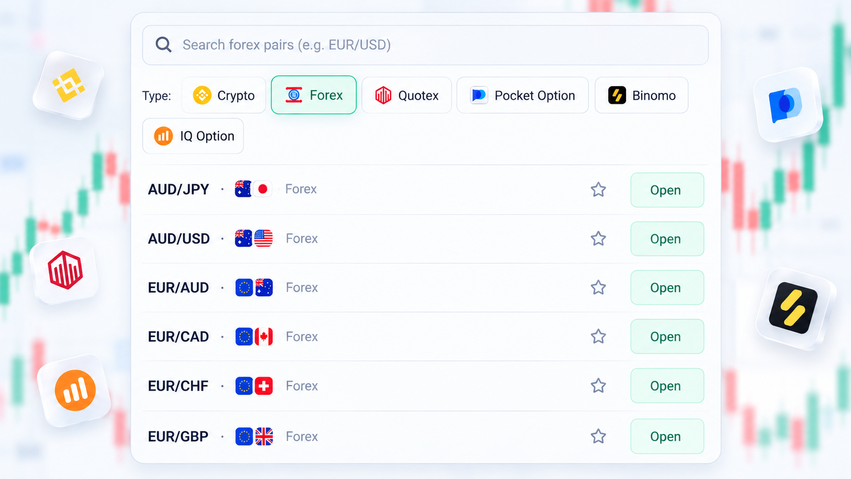Choose Your Broker visualization
